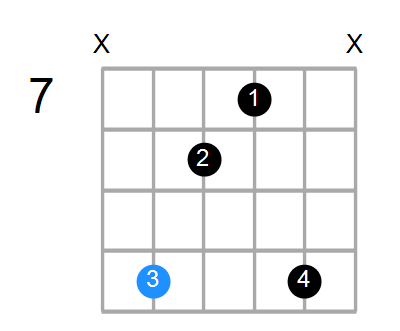 Gmin(add9) Chord